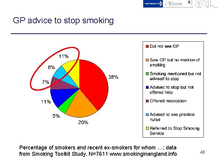 GP advice to stop smoking Percentage of smokers and recent ex-smokers for whom …;