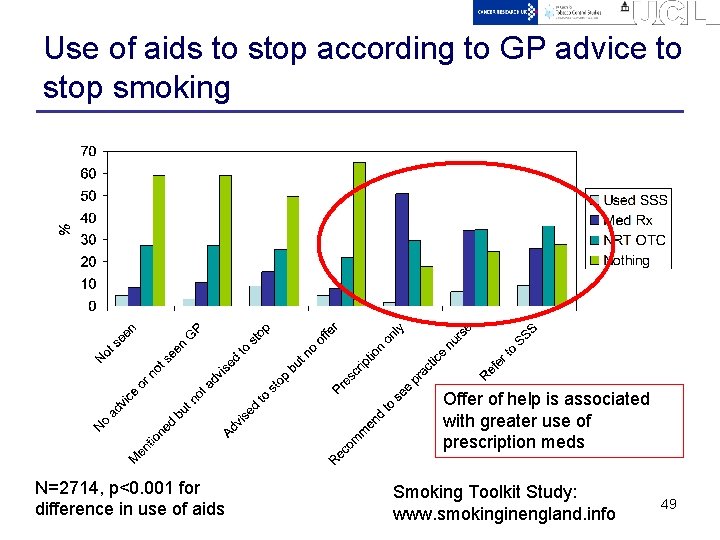Use of aids to stop according to GP advice to stop smoking Offer of