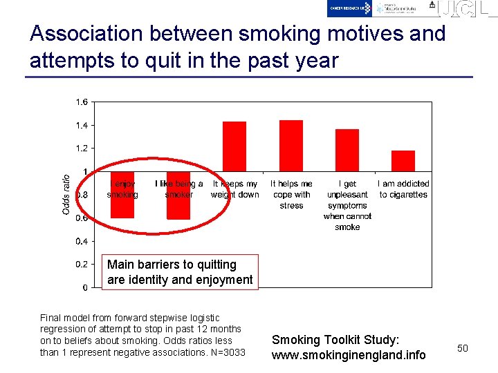 Association between smoking motives and attempts to quit in the past year Main barriers