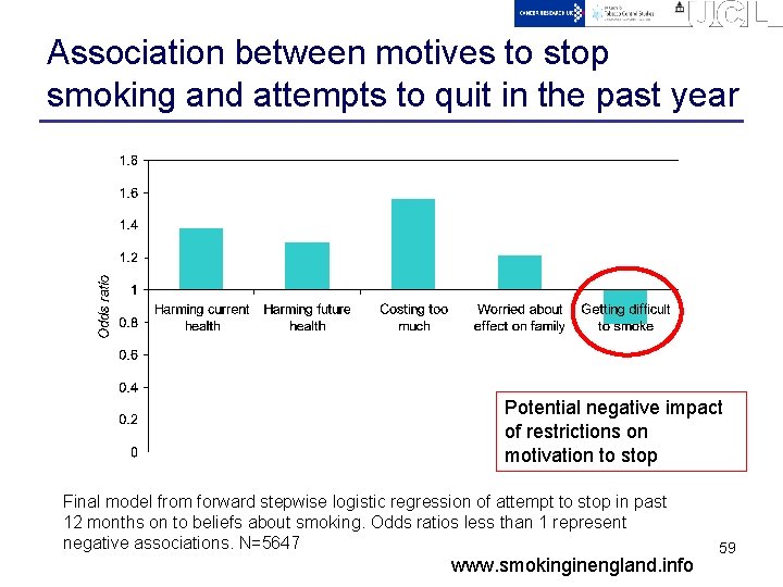 Association between motives to stop smoking and attempts to quit in the past year