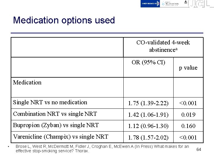 Medication options used CO-validated 4 -week abstinencea OR (95% CI) p value Medication •