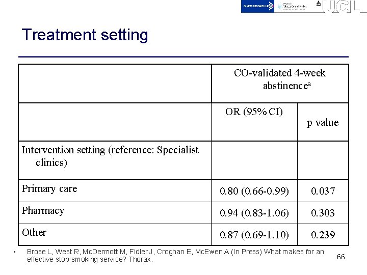 Treatment setting CO-validated 4 -week abstinencea OR (95% CI) p value Intervention setting (reference: