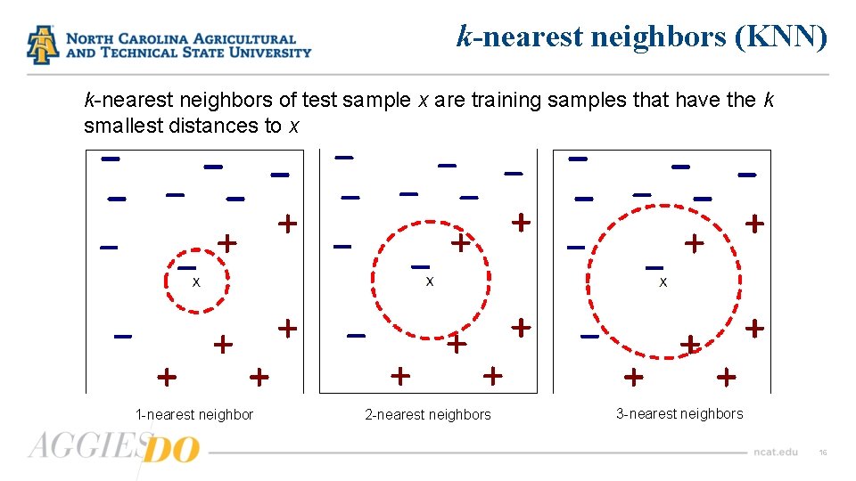 k-nearest neighbors (KNN) k-nearest neighbors of test sample x are training samples that have
