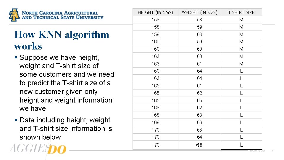How KNN algorithm works § Suppose we have height, weight and T-shirt size of