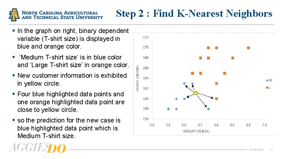 Step 2 : Find K-Nearest Neighbors § In the graph on right, binary dependent