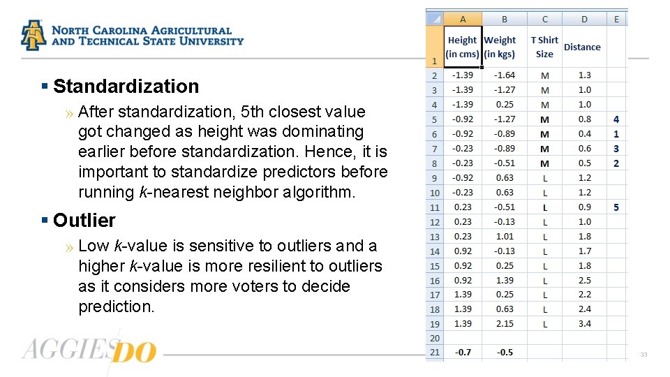 § Standardization » After standardization, 5 th closest value got changed as height was