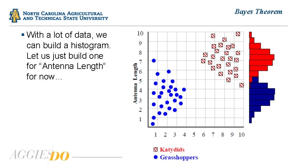 Bayes Theorem § With a lot of data, we can build a histogram. Let