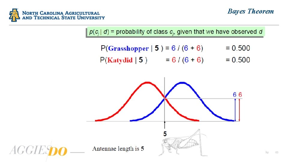 Bayes Theorem 53 