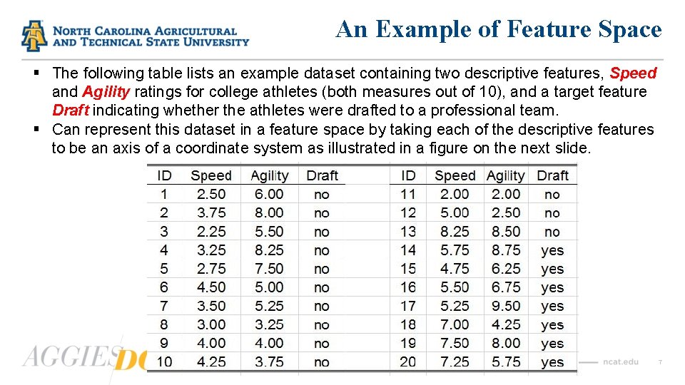 An Example of Feature Space § The following table lists an example dataset containing