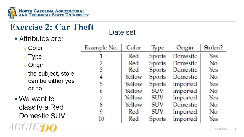 Exercise 2: Car Theft § Attributes are: Date set » Color » Type »