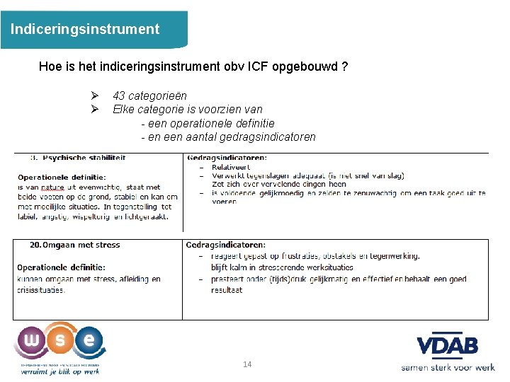 Indiceringsinstrument Hoe is het indiceringsinstrument obv ICF opgebouwd ? Ø Ø 43 categorieën Elke