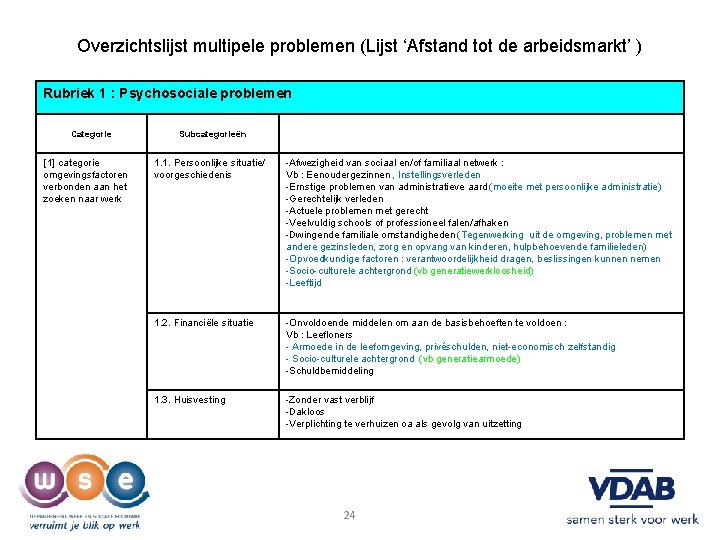 Overzichtslijst multipele problemen (Lijst ‘Afstand tot de arbeidsmarkt’ ) Rubriek 1 : Psychosociale problemen