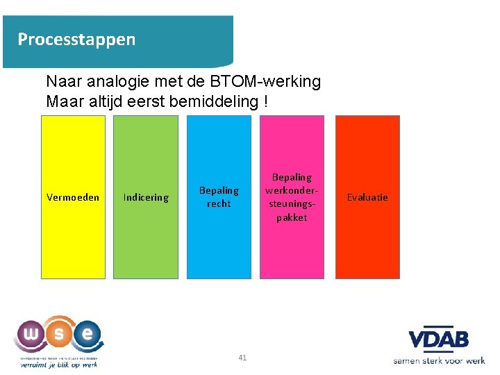 Processtappen Naar analogie met de BTOM-werking Maar altijd eerst bemiddeling ! Vermoeden Indicering Bepaling