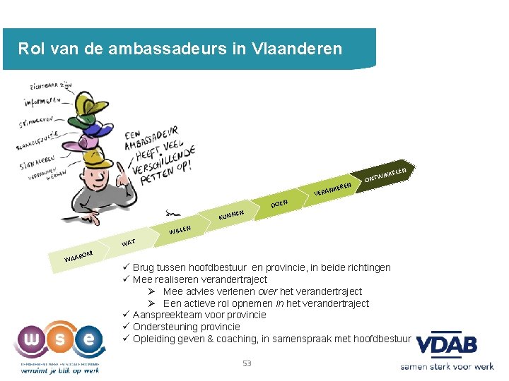 Rol van de ambassadeurs in Vlaanderen REN N NE KUN DOEN ANKE VER ONTW