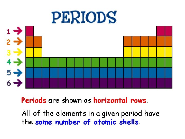 1 2 3 4 5 6 Periods are shown as horizontal rows. All of