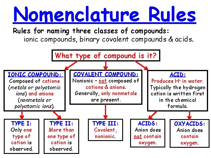 Nomenclature Rules for naming three classes of compounds: ionic compounds, binary covalent compounds &
