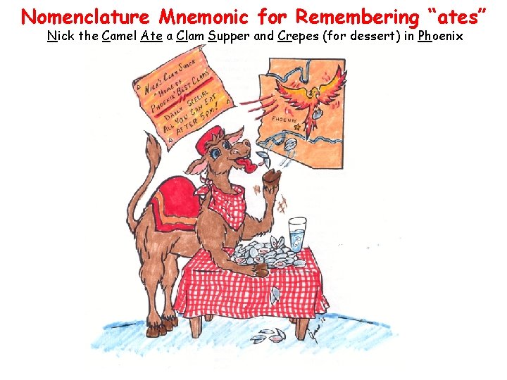 Nomenclature Mnemonic for Remembering “ates” Nick the Camel Ate a Clam Supper and Crepes