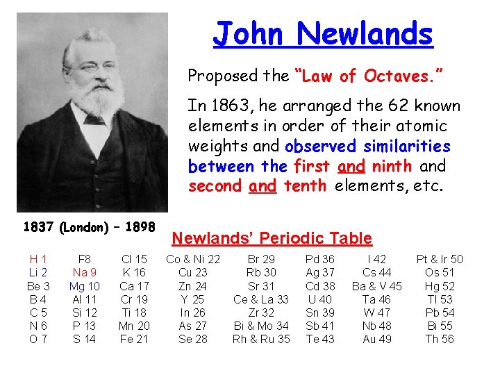 John Newlands Proposed the “Law of Octaves. ” In 1863, he arranged the 62