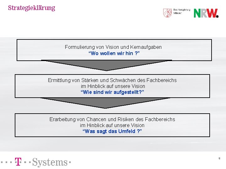 Strategieklärung Formulierung von Vision und Kernaufgaben “Wo wollen wir hin ? ” Ermittlung von