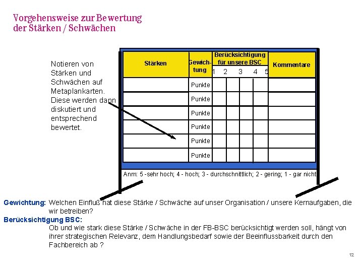 Vorgehensweise zur Bewertung der Stärken / Schwächen Notieren von Stärken und Schwächen auf Metaplankarten.