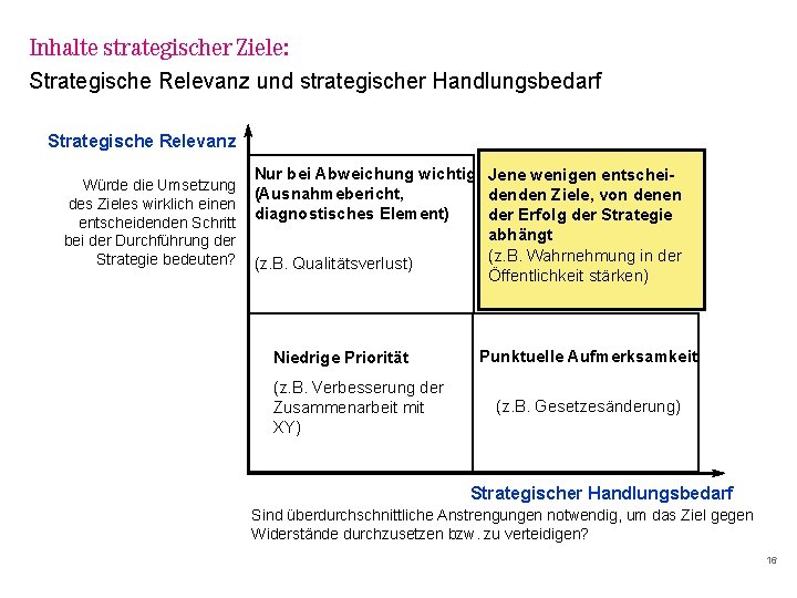 Inhalte strategischer Ziele: Strategische Relevanz und strategischer Handlungsbedarf Strategische Relevanz Würde die Umsetzung des