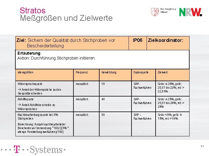 Stratos Meßgrößen und Zielwerte Ziel: Sichern der Qualität durch Stichproben vor Bescheiderteilung IP 06