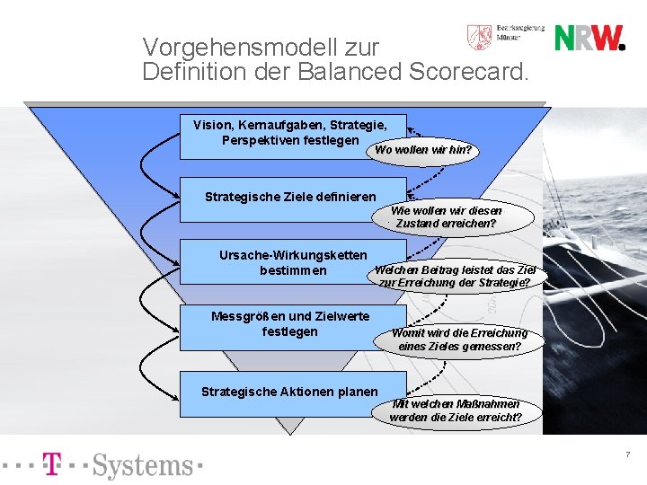 Vorgehensmodell zur Definition der Balanced Scorecard. Vision, Kernaufgaben, Strategie, Perspektiven festlegen Wo wollen wir