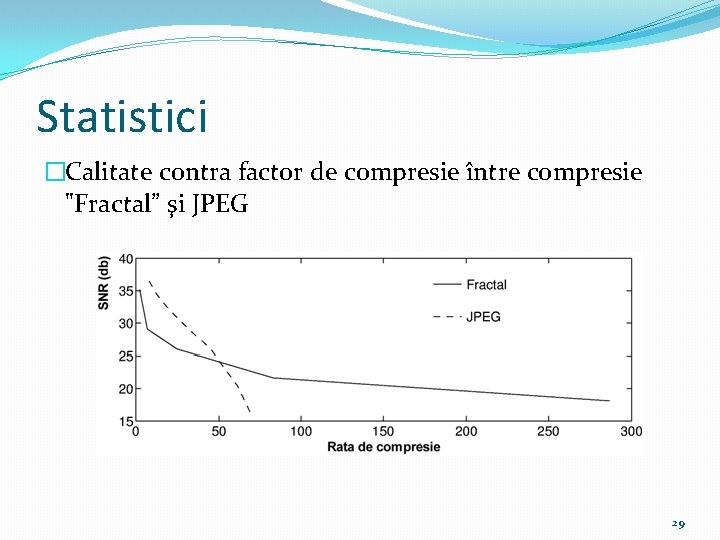 Statistici �Calitate contra factor de compresie între compresie "Fractal” şi JPEG 29 