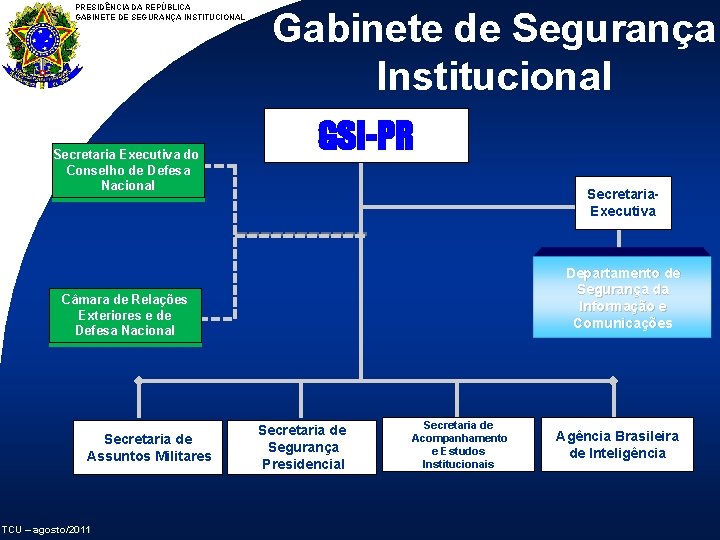 PRESIDÊNCIA DA REPÚBLICA GABINETE DE SEGURANÇA INSTITUCIONAL Secretaria Executiva do Conselho de Defesa Nacional