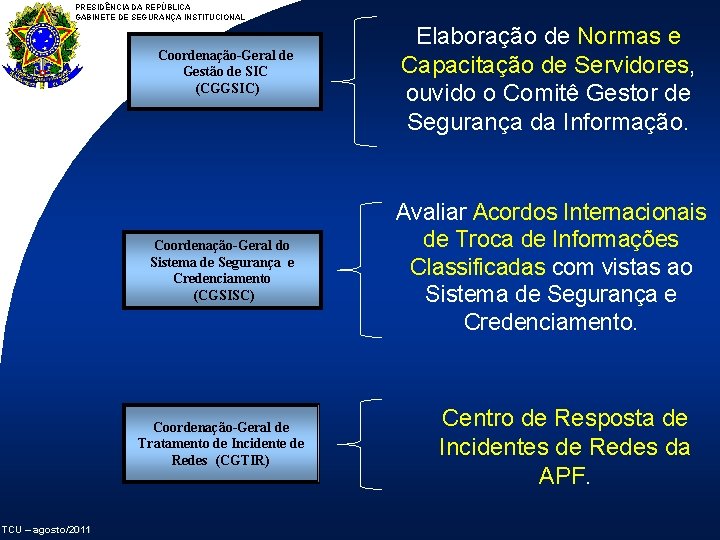 PRESIDÊNCIA DA REPÚBLICA GABINETE DE SEGURANÇA INSTITUCIONAL Coordenação-Geral de Gestão de SIC (CGGSIC) Elaboração