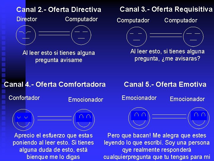 Canal 3. - Oferta Requisitiva Canal 2. - Oferta Directiva Director Computador Al leer