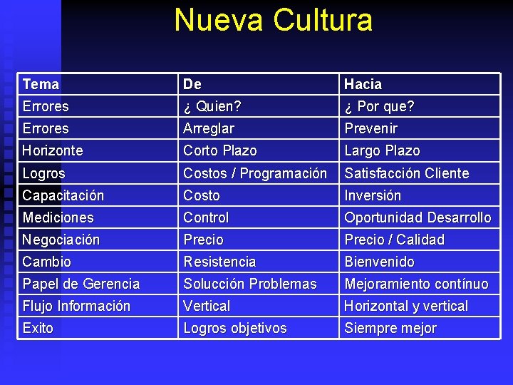 Nueva Cultura Tema De Hacia Errores ¿ Quien? ¿ Por que? Errores Arreglar Prevenir