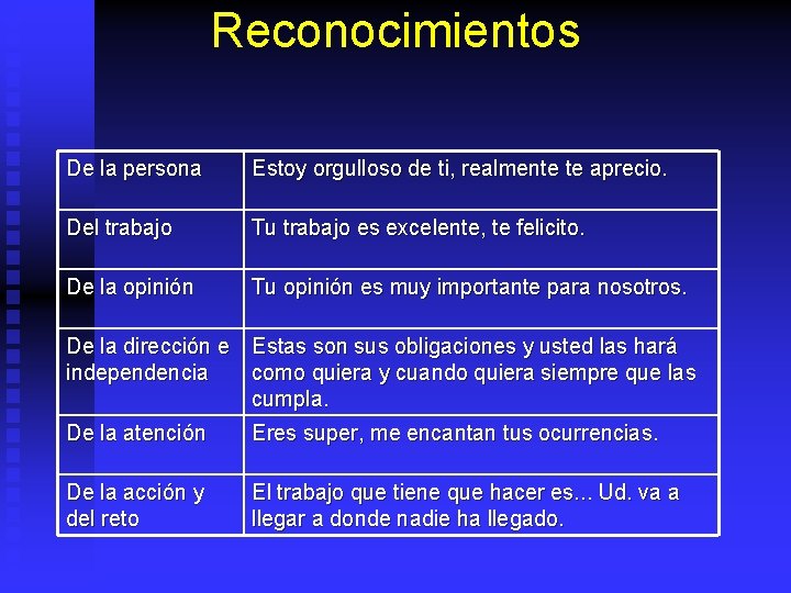 Reconocimientos De la persona Estoy orgulloso de ti, realmente te aprecio. Del trabajo Tu