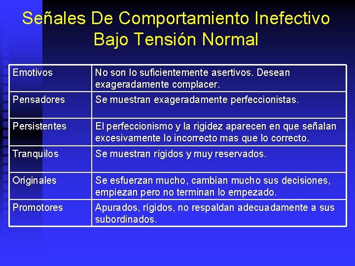 Señales De Comportamiento Inefectivo Bajo Tensión Normal Emotivos No son lo suficientemente asertivos. Desean