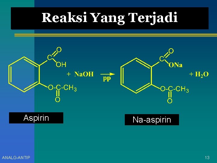 Reaksi Yang Terjadi Aspirin ANALG-ANTIP Na-aspirin 13 