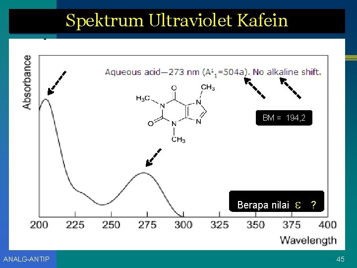 Spektrum Ultraviolet Kafein BM = 194, 2 Berapa nilai ANALG-ANTIP ? 45 