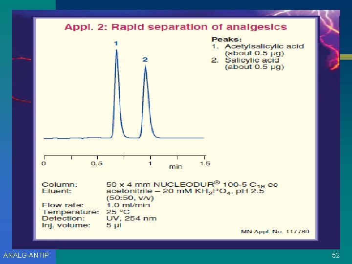 ANALG-ANTIP 52 