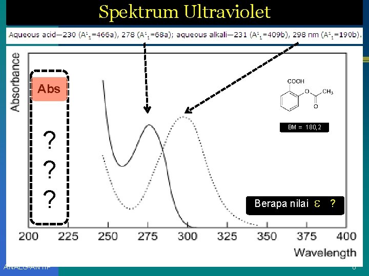 Spektrum Ultraviolet Abs ? ? ? ANALG-ANTIP BM = 180, 2 Berapa nilai ?