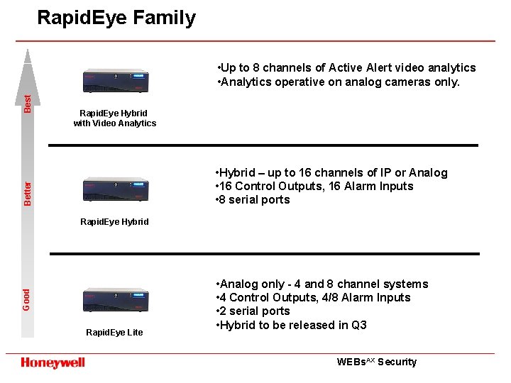 Rapid. Eye Family Rapid. Eye Hybrid with Video Analytics • Hybrid – up to