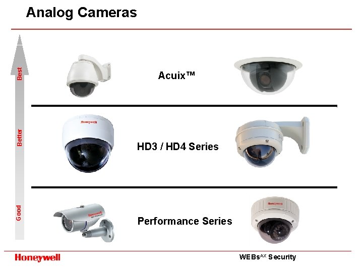 Good Better Best Analog Cameras Acuix™ HD 3 / HD 4 Series Performance Series