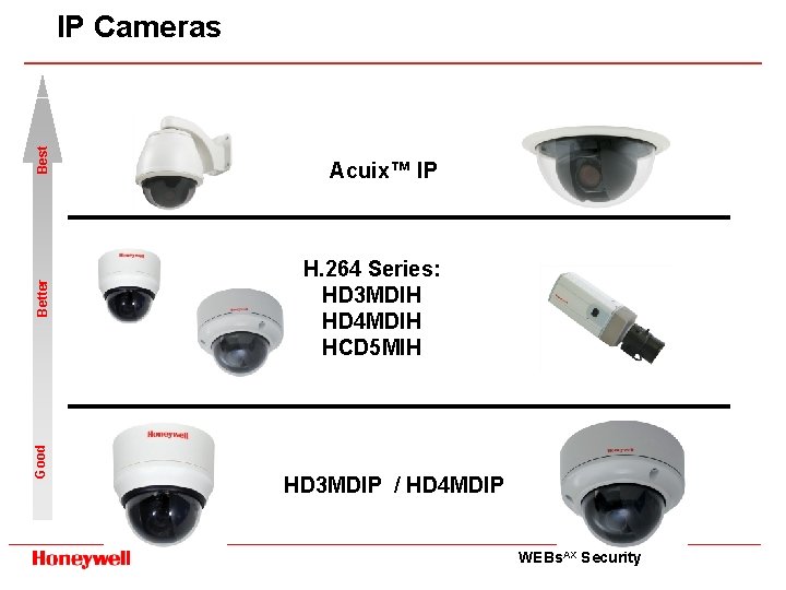 Good Better Best IP Cameras Acuix™ IP H. 264 Series: HD 3 MDIH HD