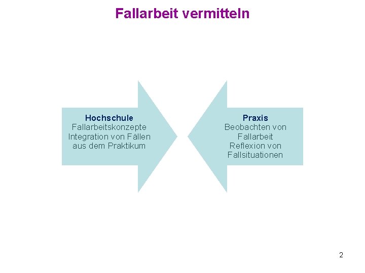 Fallarbeit vermitteln Hochschule Fallarbeitskonzepte Integration von Fällen aus dem Praktikum Praxis Beobachten von Fallarbeit