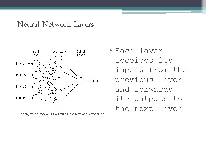 Neural Network Layers http: //smig. usgs. gov/SMIG/features_0902/tualatin_ann. fig 3. gif • Each layer receives