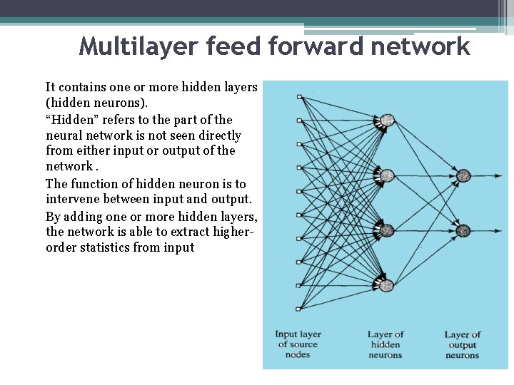 Multilayer feed forward network It contains one or more hidden layers (hidden neurons). “Hidden”