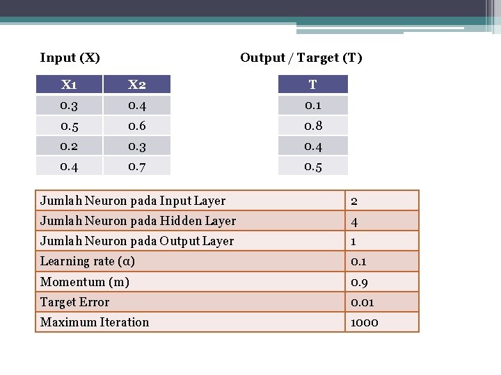 Input (X) Output / Target (T) X 1 X 2 T 0. 3 0.