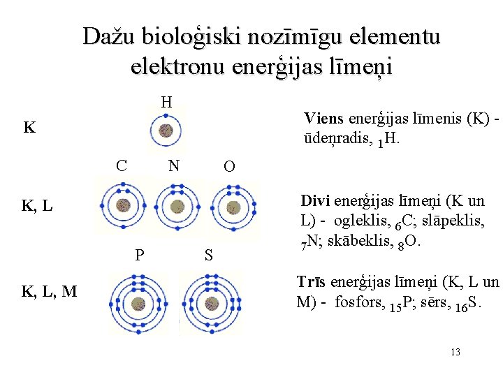 Dažu bioloģiski nozīmīgu elementu elektronu enerģijas līmeņi H Viens enerģijas līmenis (K) ūdeņradis, 1