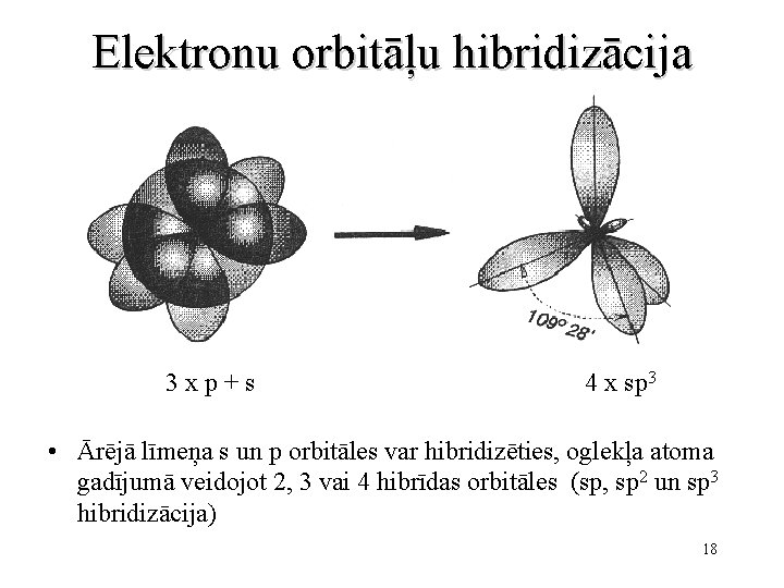 Elektronu orbitāļu hibridizācija 3 xp+s 4 x sp 3 • Ārējā līmeņa s un