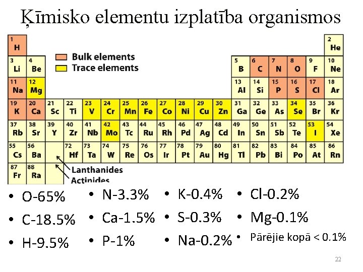 Ķīmisko elementu izplatība organismos • O-65% • N-3. 3% • K-0. 4% • Cl-0.