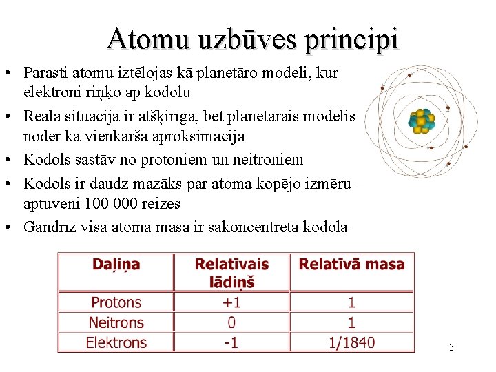 Atomu uzbūves principi • Parasti atomu iztēlojas kā planetāro modeli, kur elektroni riņķo ap