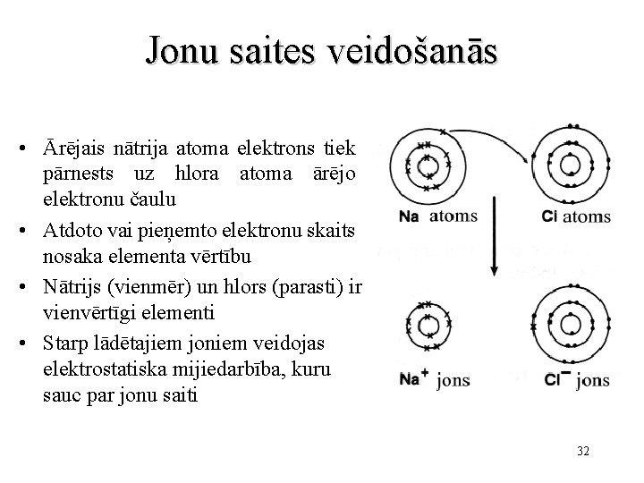 Jonu saites veidošanās • Ārējais nātrija atoma elektrons tiek pārnests uz hlora atoma ārējo